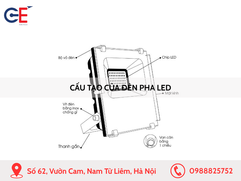 Cấu tạo của đèn pha LED