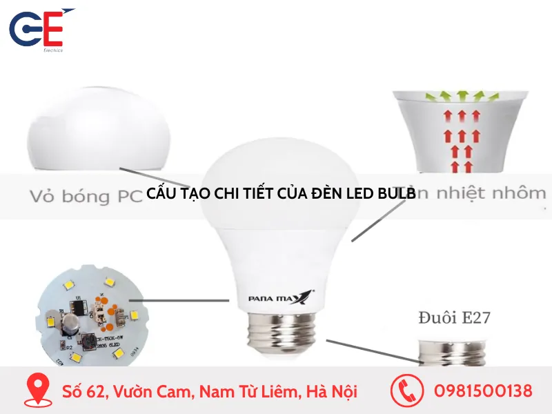 Cấu tạo chi tiết của đèn LED bulb