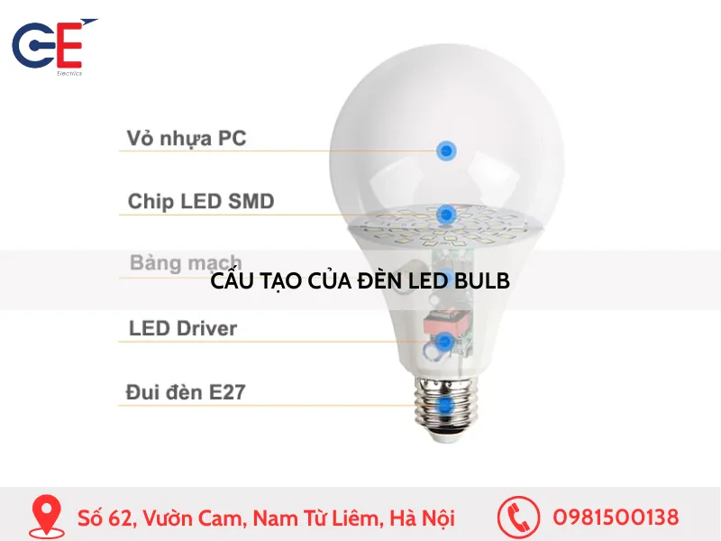 Cấu tạo của đèn LED bulb