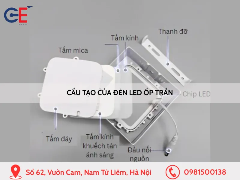 Cấu tạo của đèn LED ốp trần