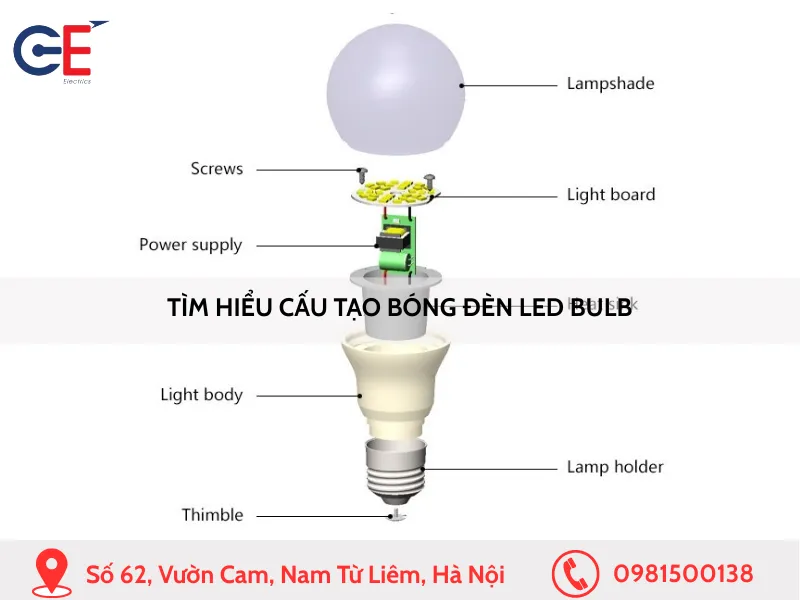 Tìm hiểu cấu tạo bóng đèn LED Bulb